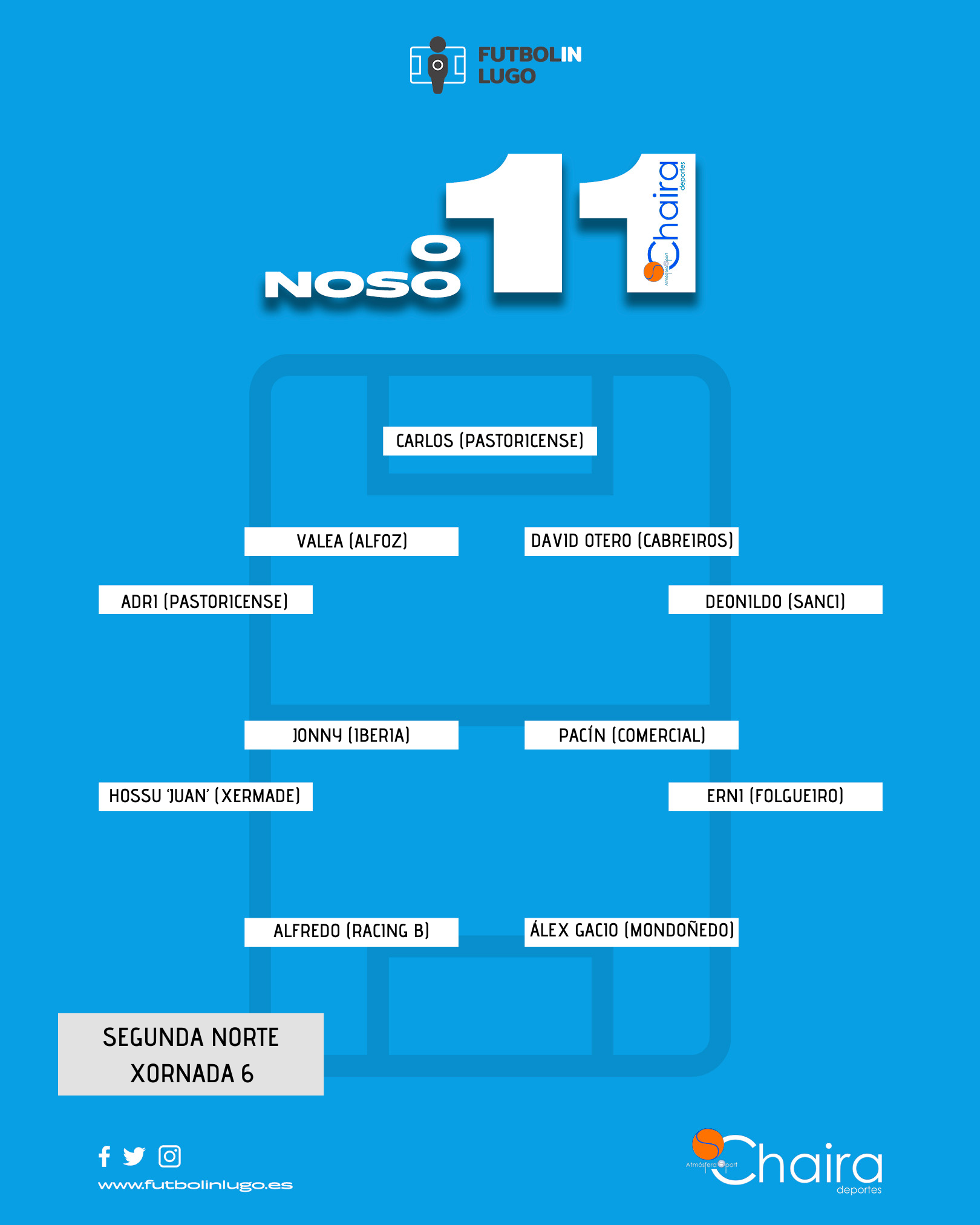 O 11 destacado da sexta xornada na Segunda Galicia grupo norte da temporada 23/24