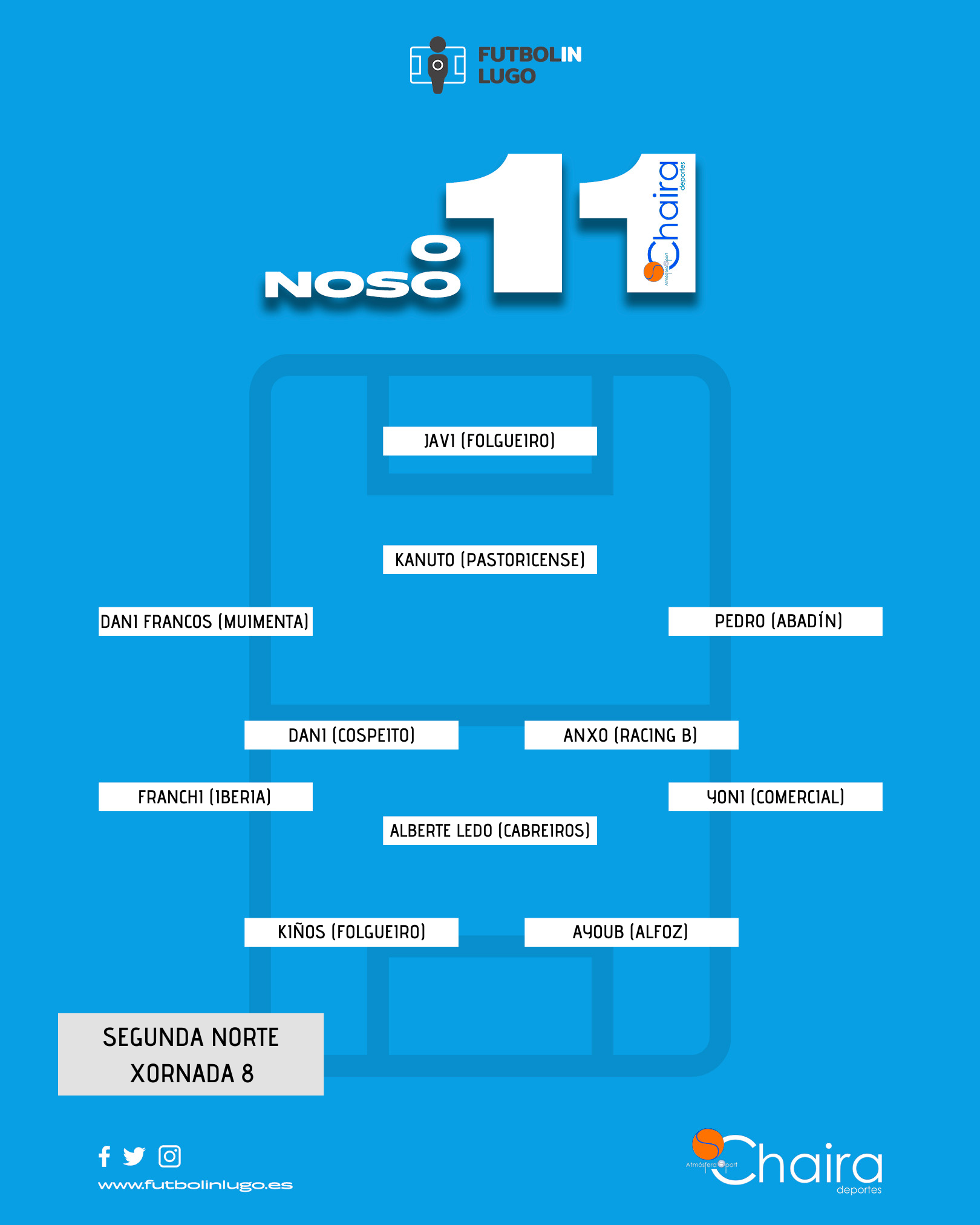 'O Noso 11 A Chaira' da Segunda Norte na xornada 8 da temporada 2023/2024 cos once xogadores destacados da xornada.