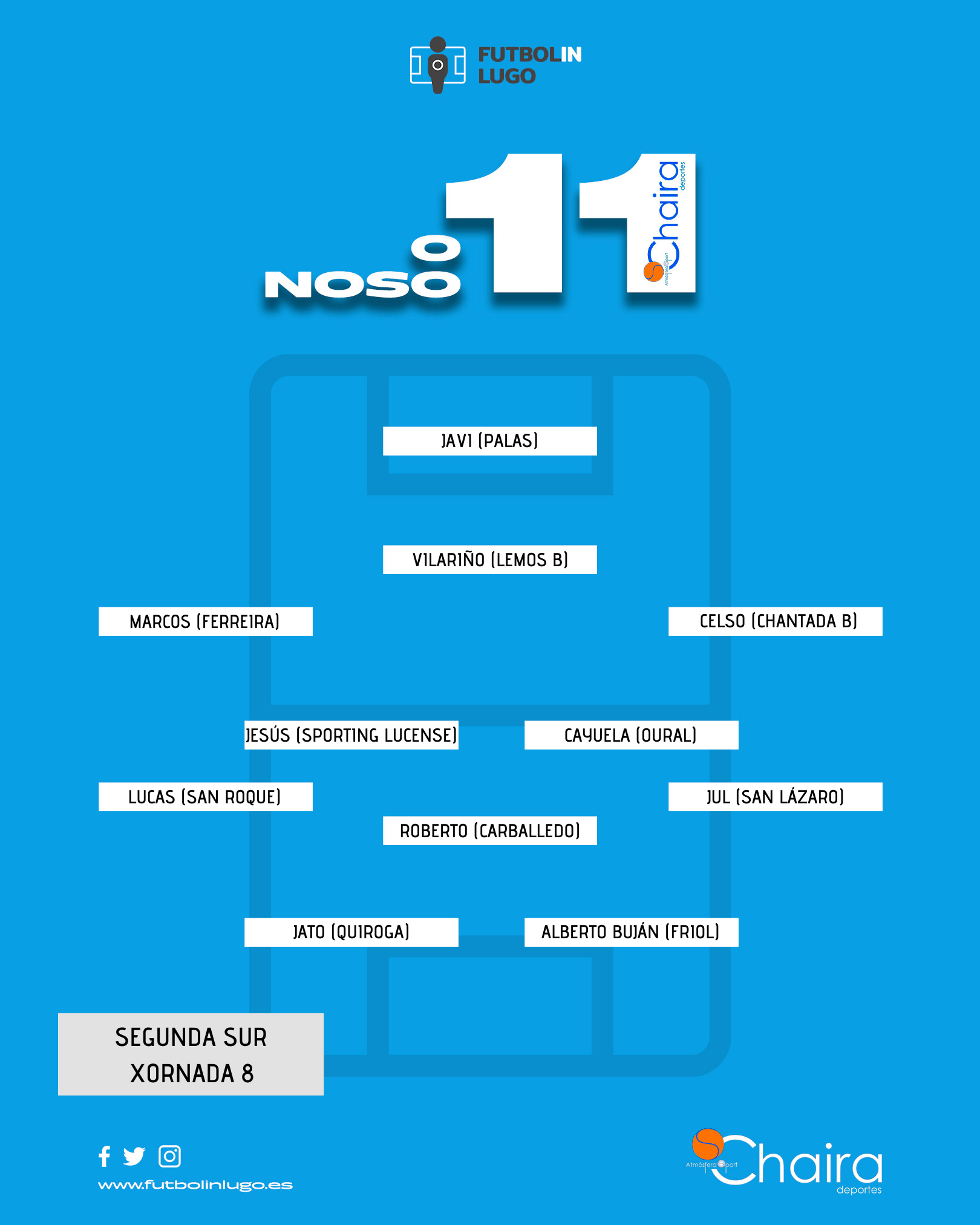 'O Noso 11 A Chaira' da Segunda Sur na xornada 8 da temporada 2023/2024 cos once xogadores destacados da xornada.