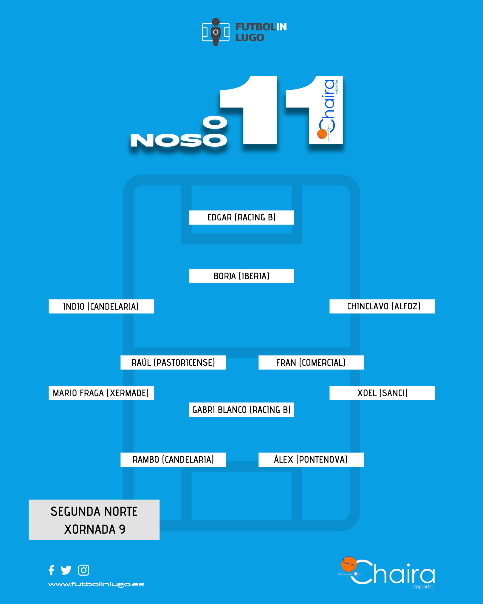 O Noso 11 A Chaira inclúe os once xogadores máis destacados da xornada 9 da Segunda Rexional grupo norte da temporada 23/24. 