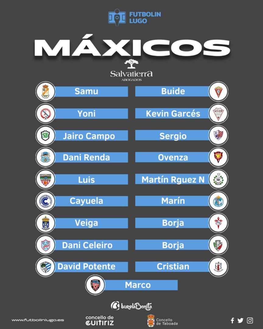 máxicos