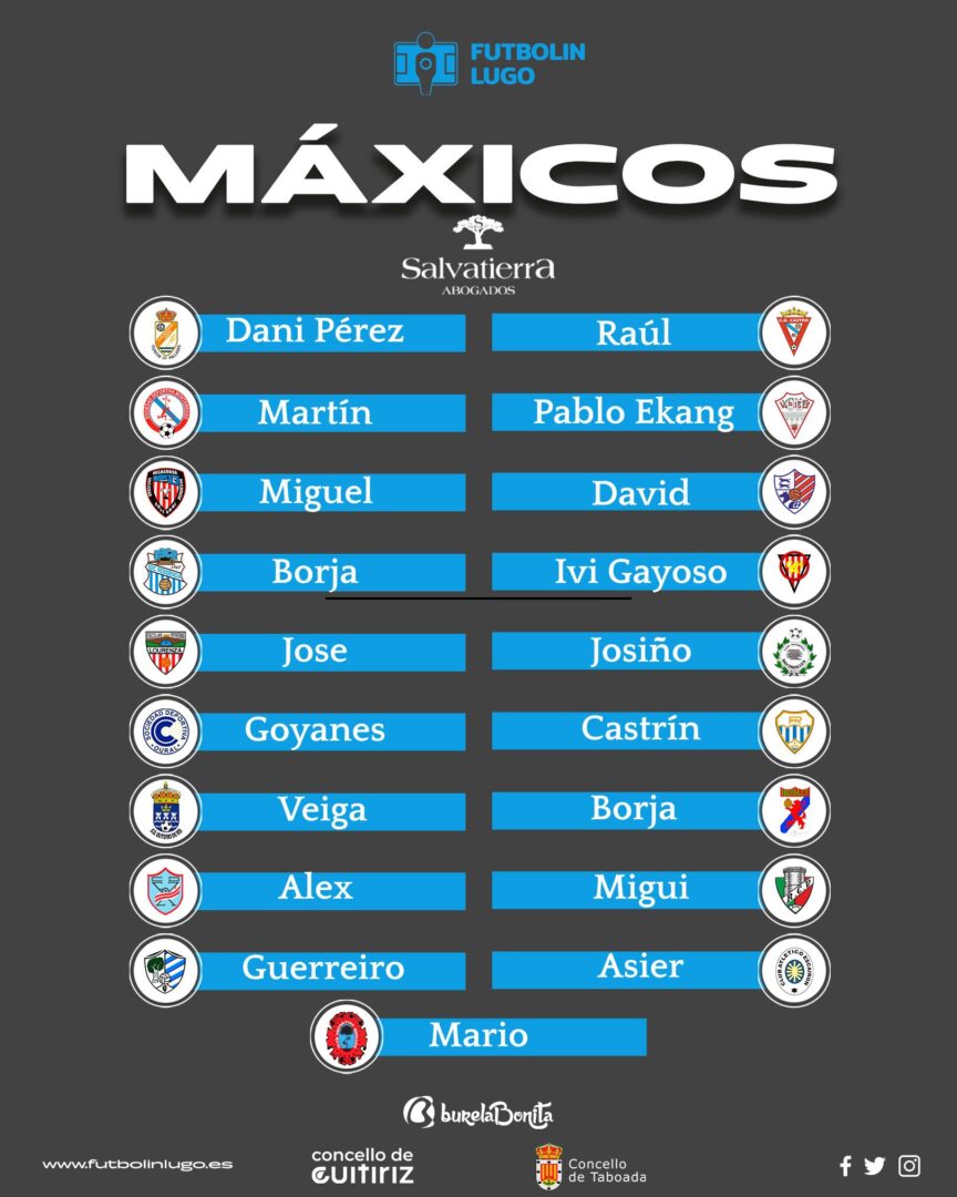 visitantes